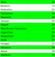 UXX Semifinal Results 2
