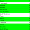 UXX Semifinal Results 1