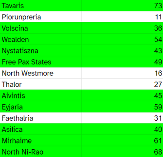 UXX Semifinal Results 1