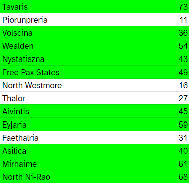 UXX Semifinal Results 1.png